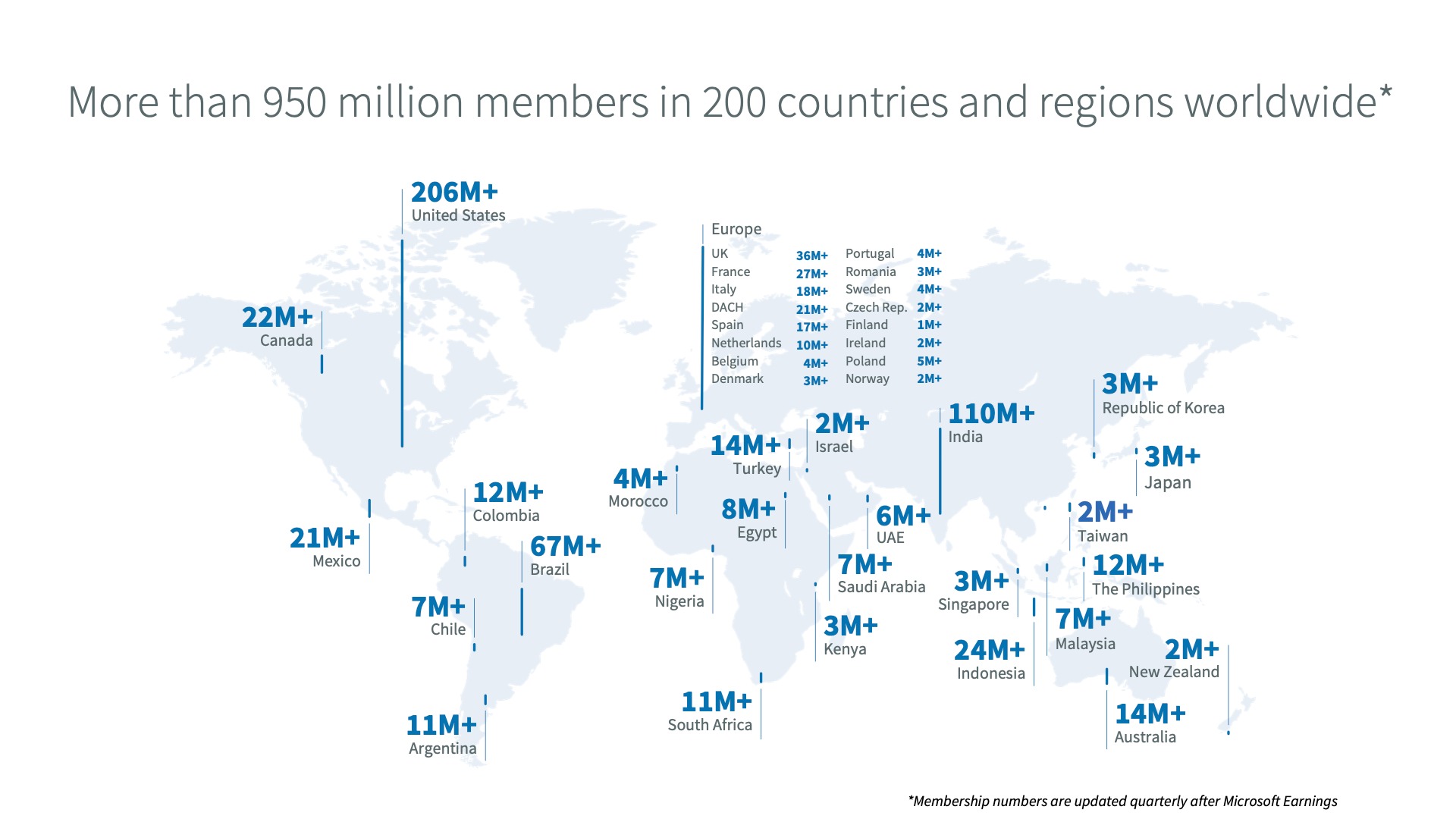 Immagine numero di utenti di LinkedIn